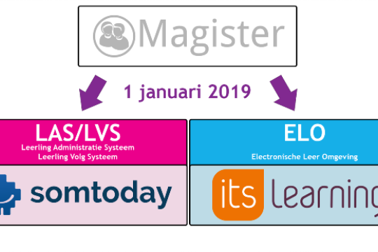 Magister wordt Somtoday